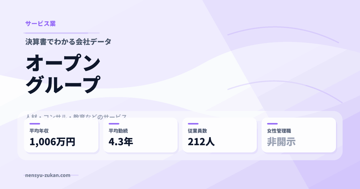 オープングループの年収・働き方データ