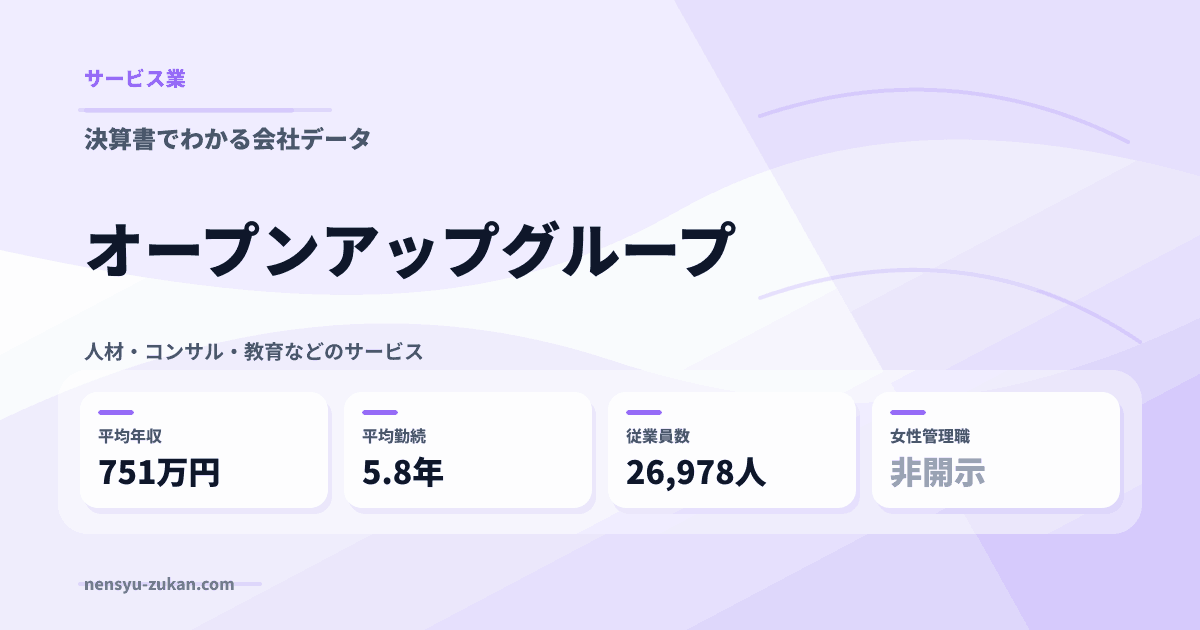 オープンアップグループの年収・働き方データ