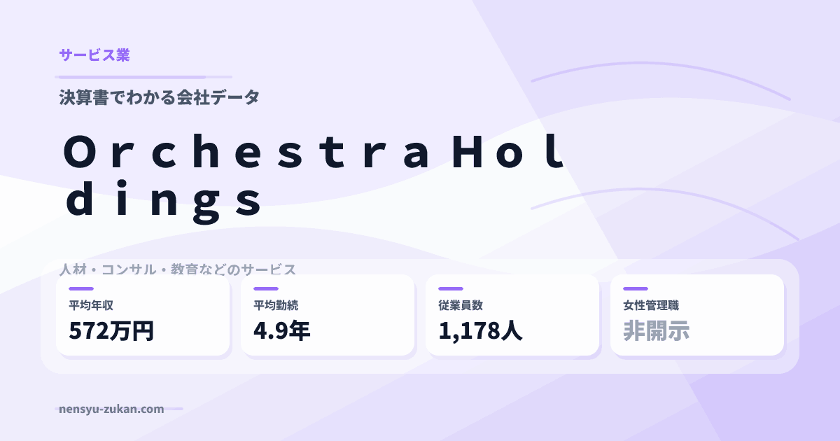 Ｏｒｃｈｅｓｔｒａ　Ｈｏｌｄｉｎｇｓの年収・働き方データ