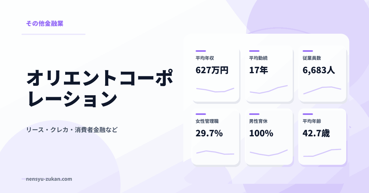 オリエントコーポレーションの年収・働き方データ