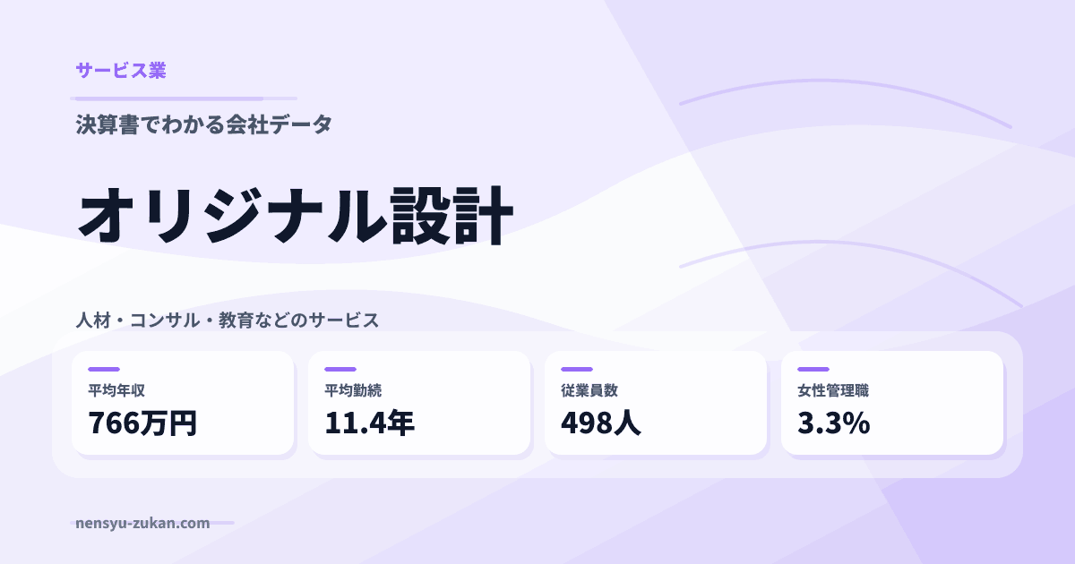 オリジナル設計の年収・働き方データ