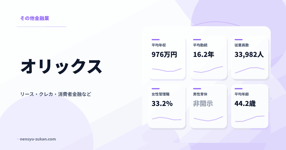 オリックスの年収・働き方データ