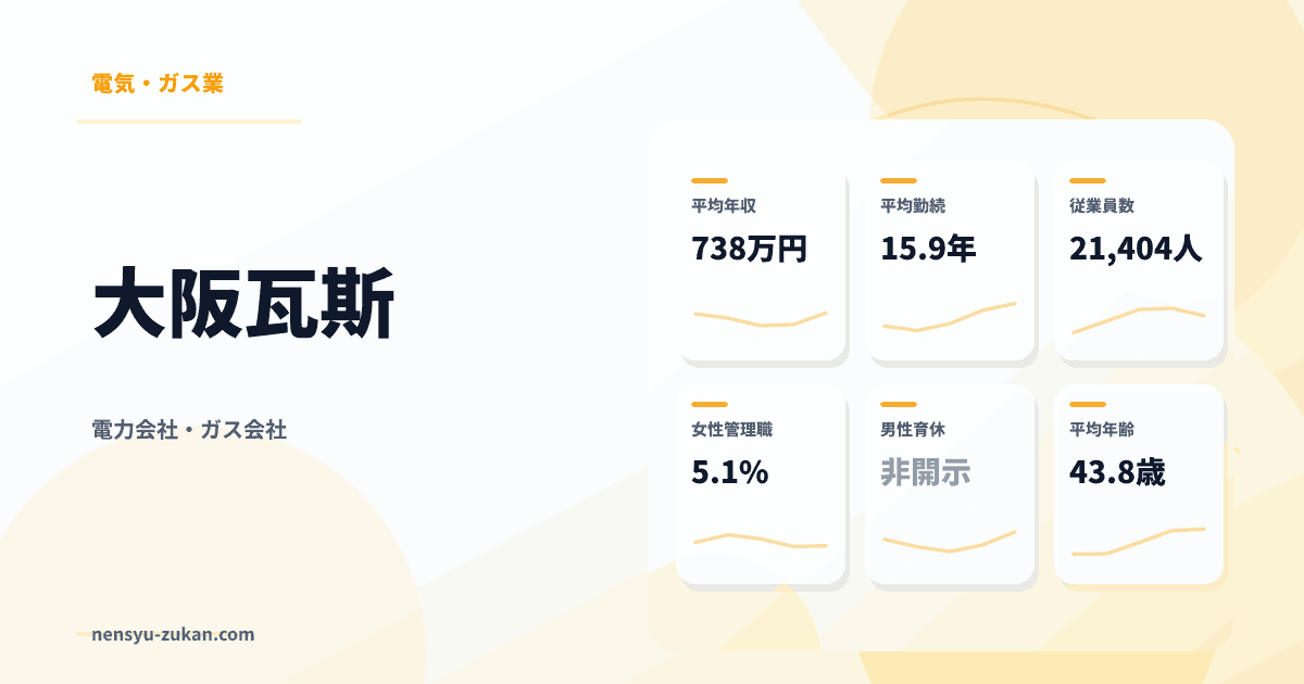 大阪瓦斯の年収・働き方データ