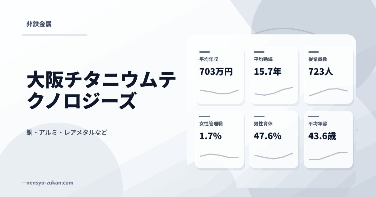 大阪チタニウムテクノロジーズの年収・働き方データ