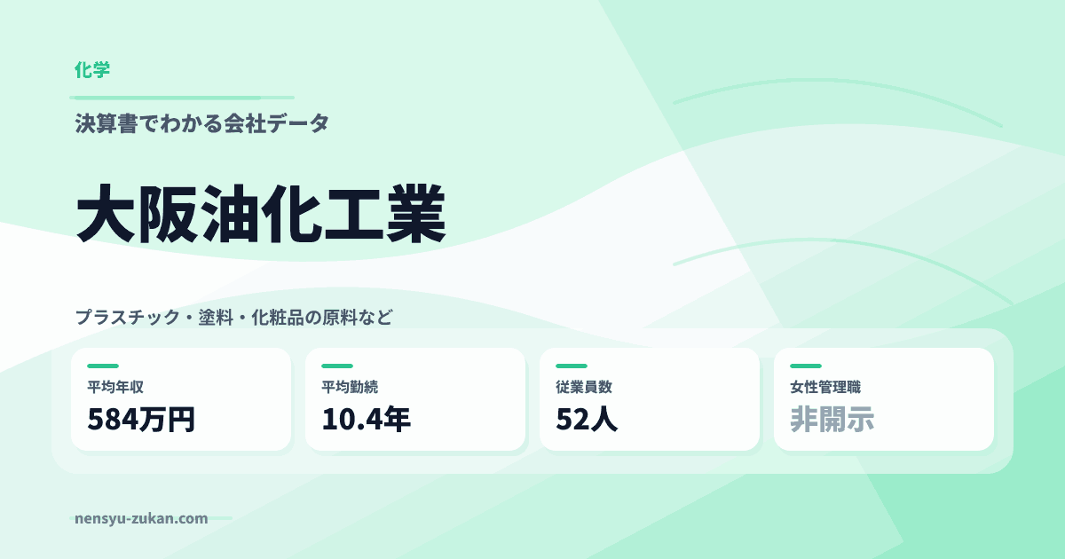 大阪油化工業の年収・働き方データ