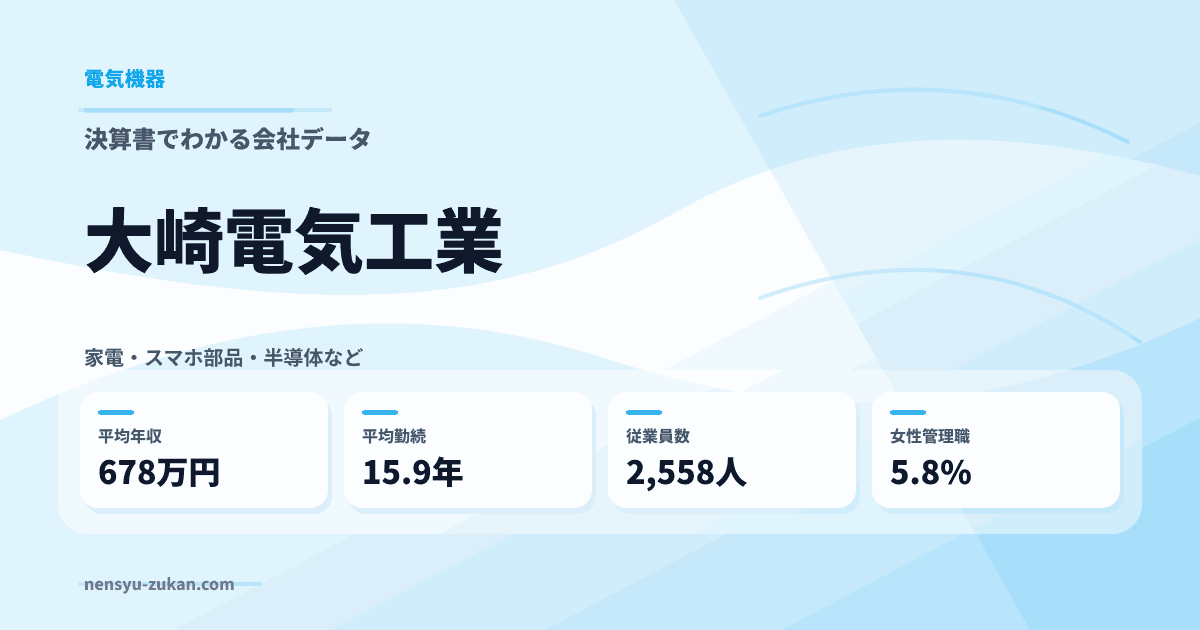 大崎電気工業の年収・働き方データ