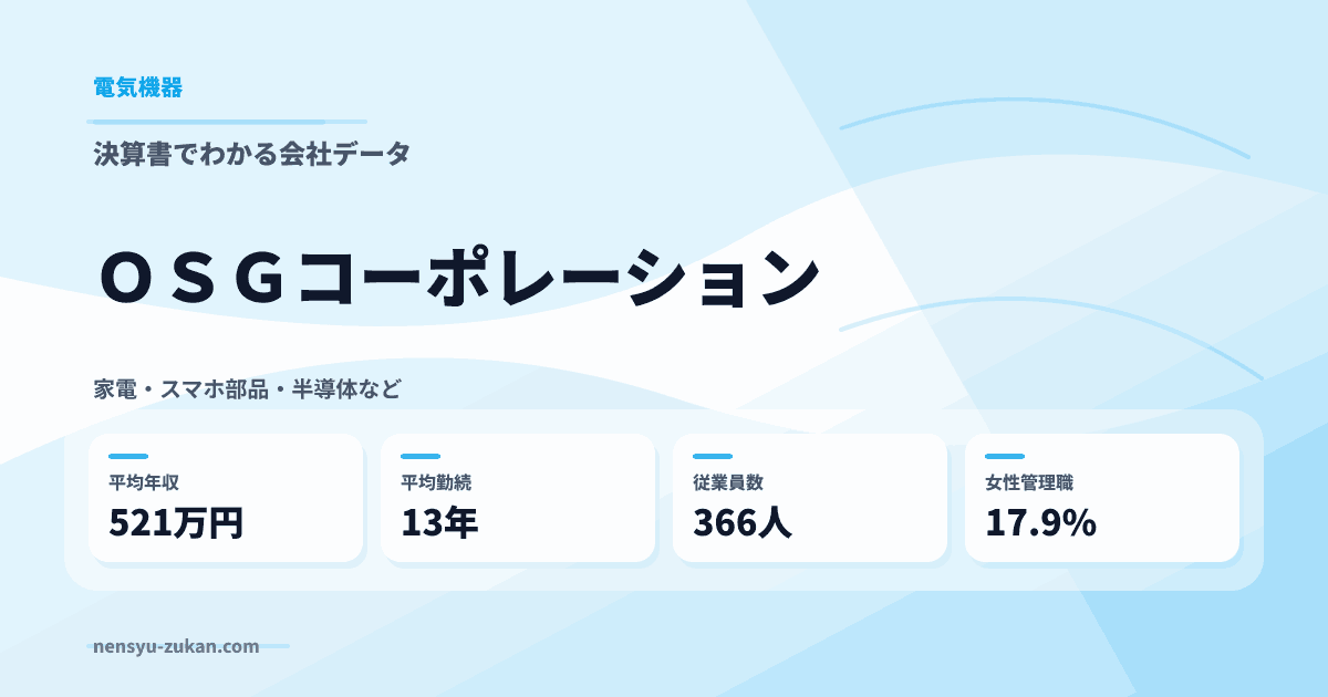 ＯＳＧコーポレーションの年収・働き方データ