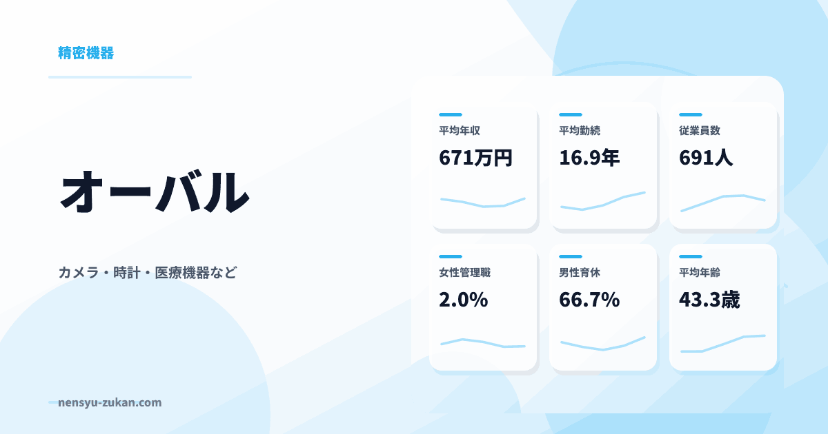 オーバルの年収・働き方データ