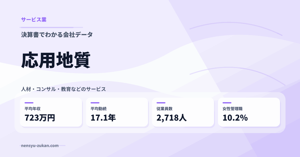 応用地質の年収・働き方データ