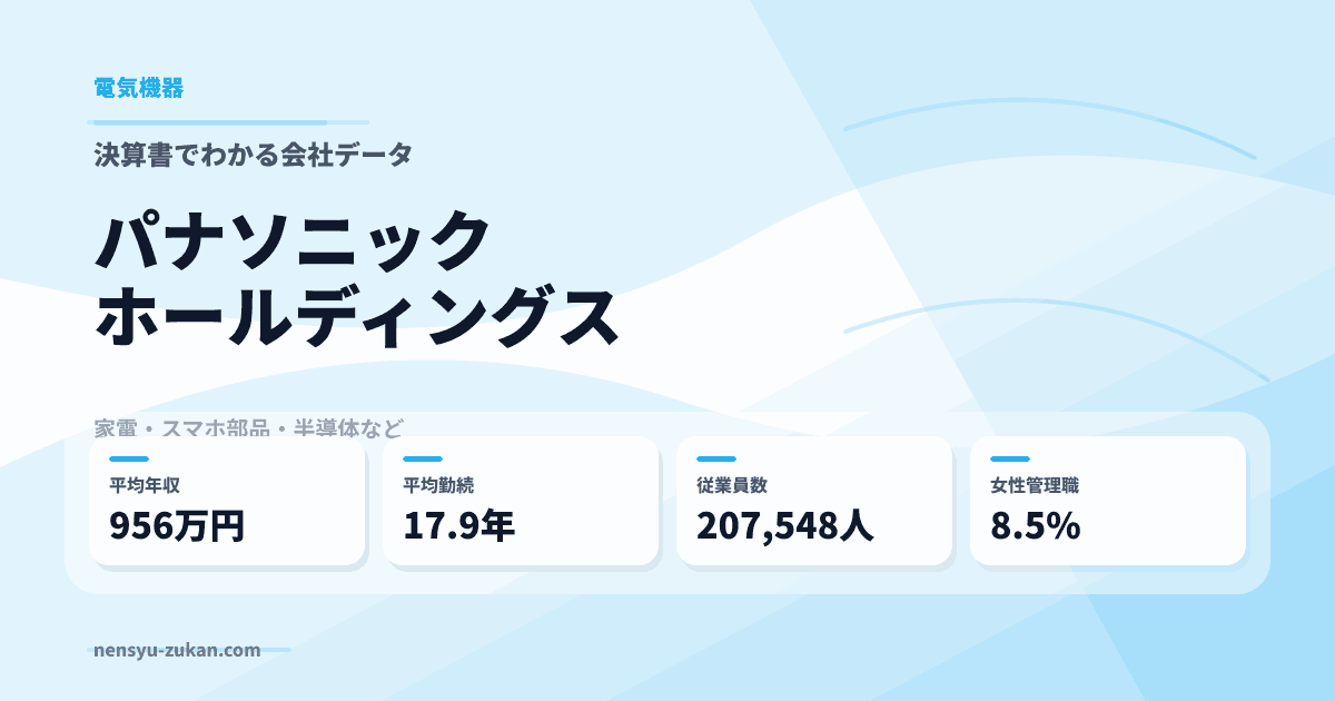 パナソニックホールディングスの年収・働き方データ