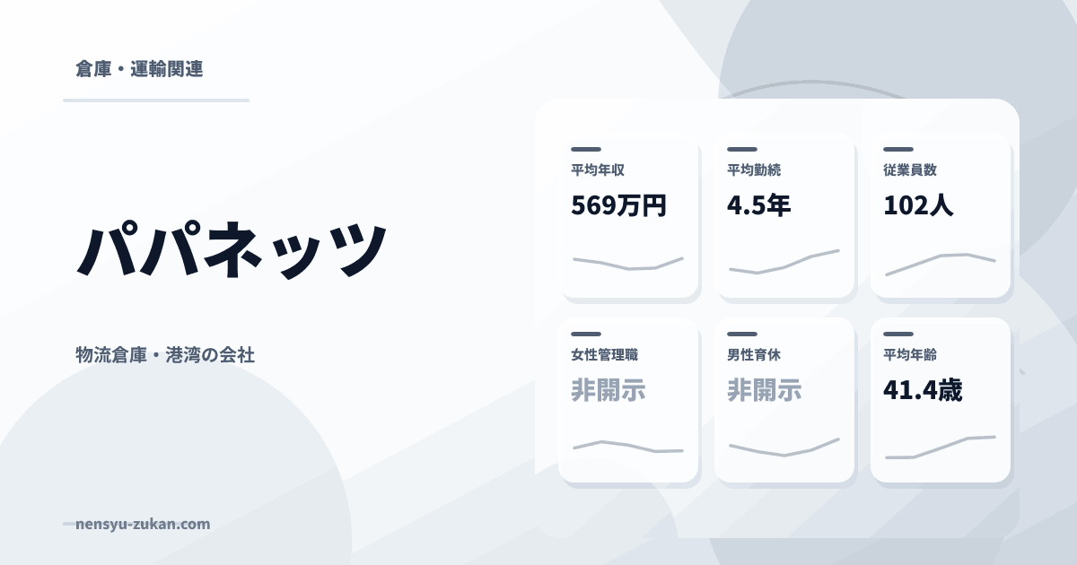 パパネッツの年収・働き方データ