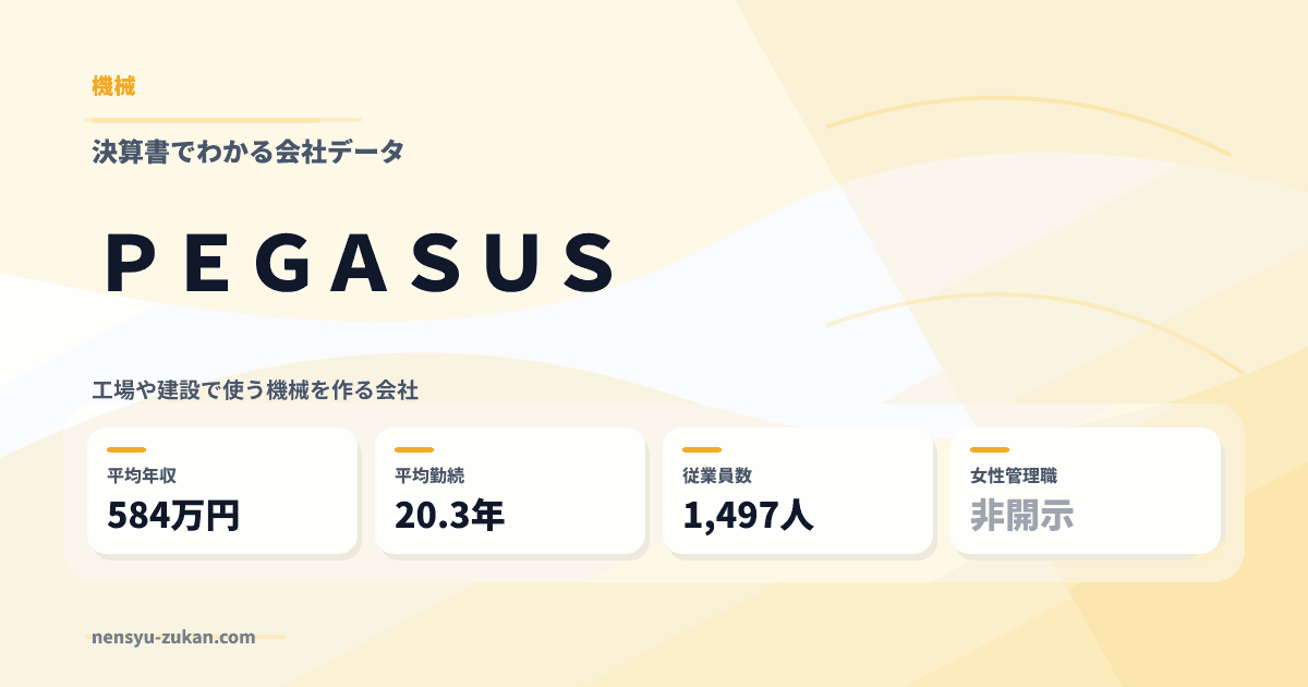 ＰＥＧＡＳＵＳの年収・働き方データ