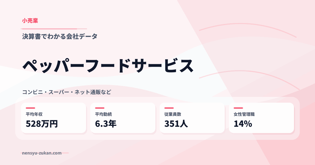 ペッパーフードサービスの年収・働き方データ