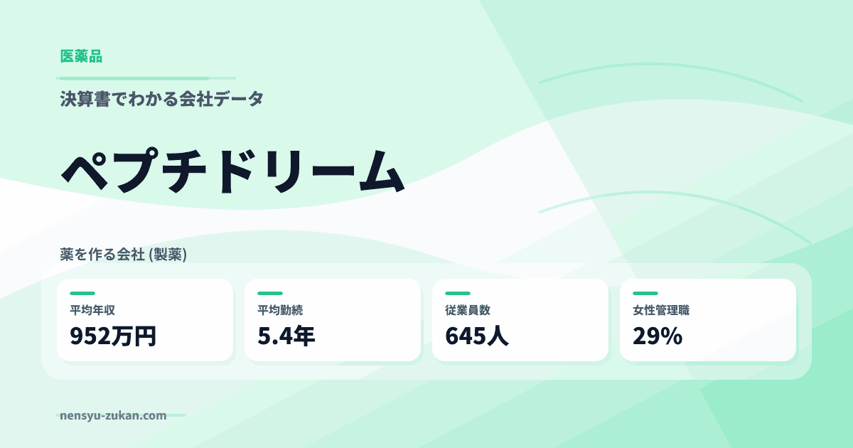 ペプチドリームの年収・働き方データ