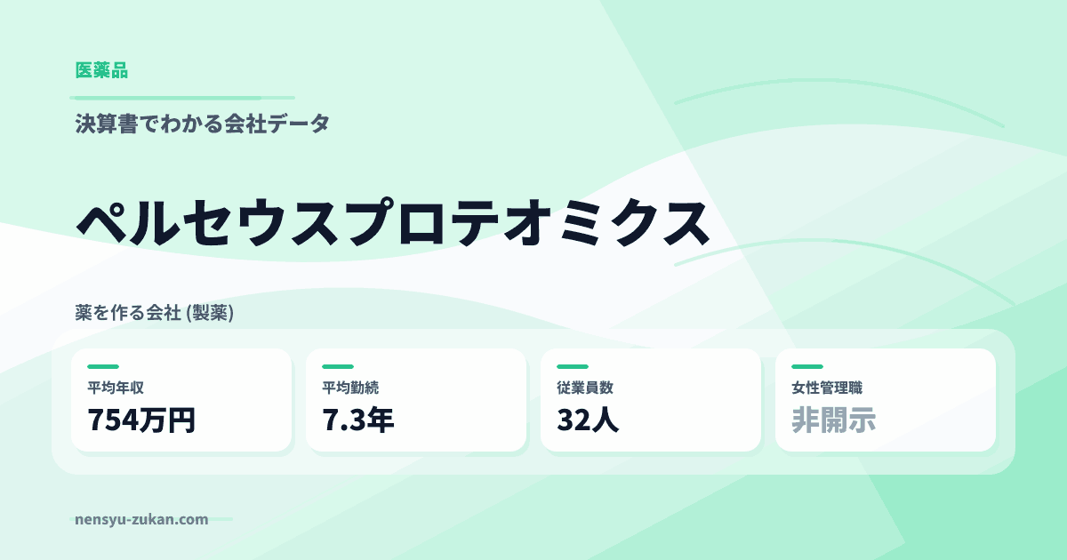 ペルセウスプロテオミクスの年収・働き方データ