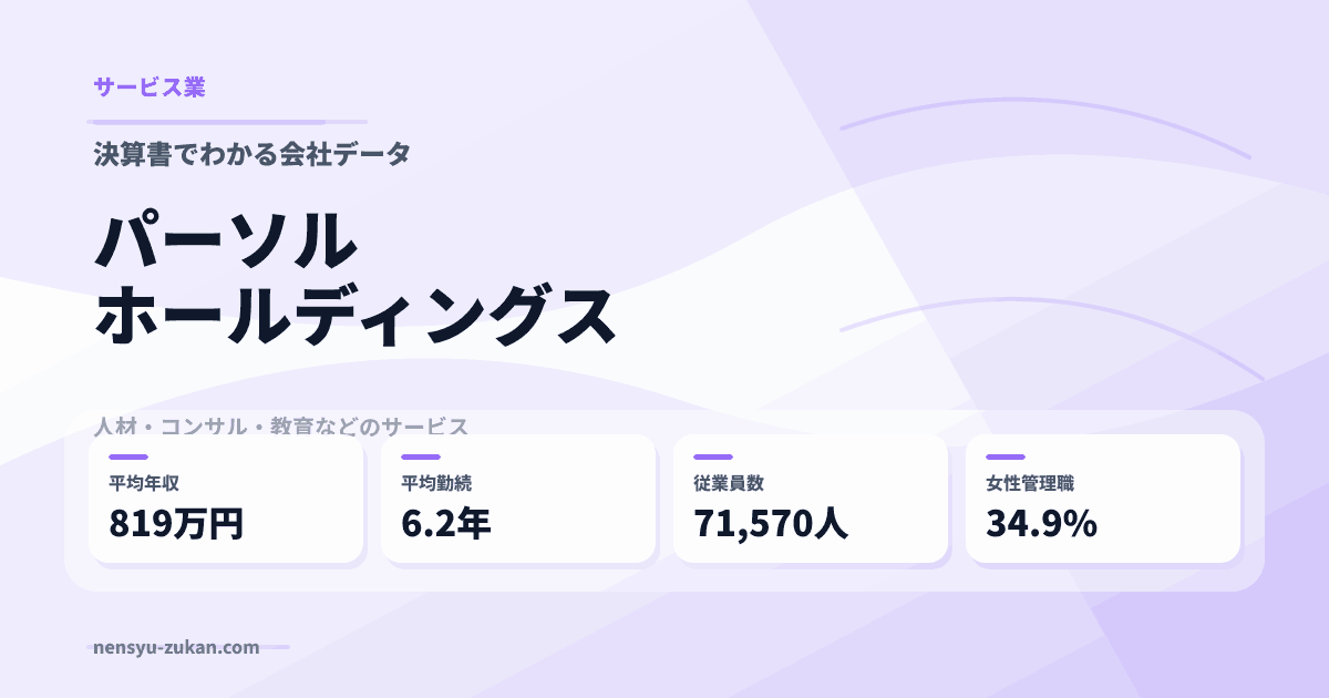 パーソルホールディングスの年収・働き方データ