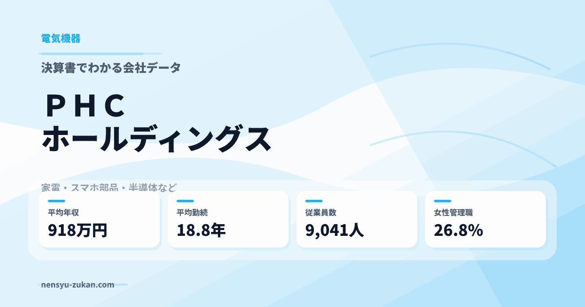 ＰＨＣホールディングスの年収・働き方データ