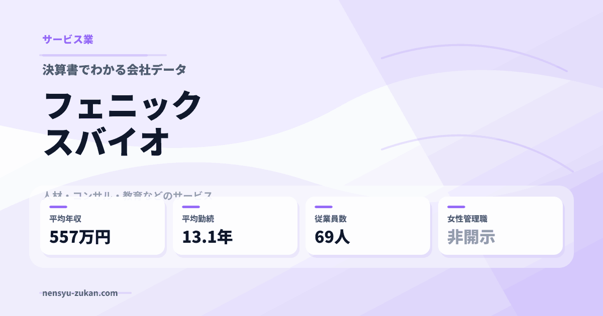 フェニックスバイオの年収・働き方データ