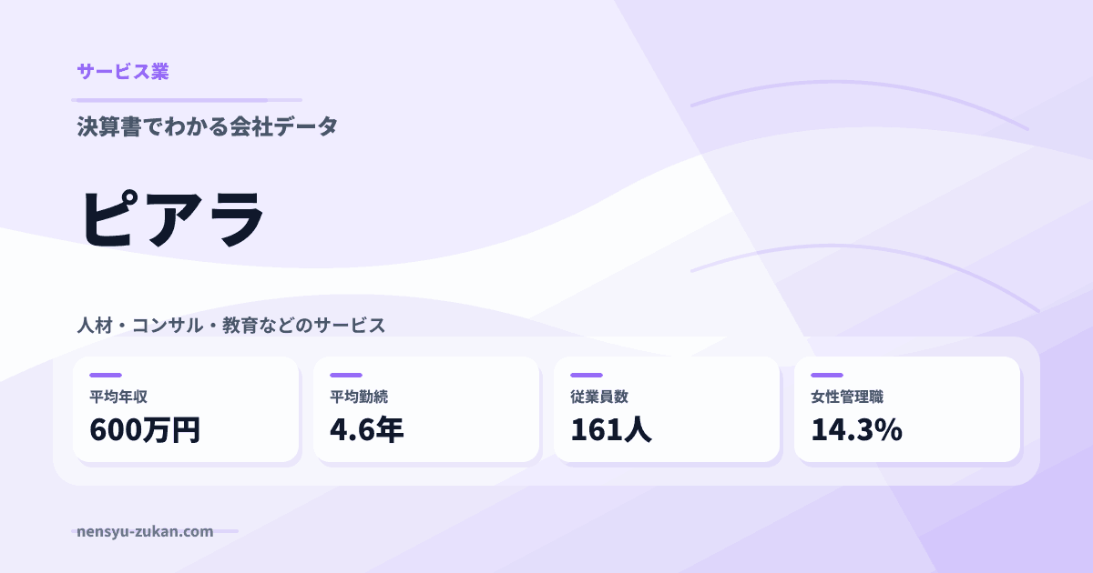 ピアラの年収・働き方データ