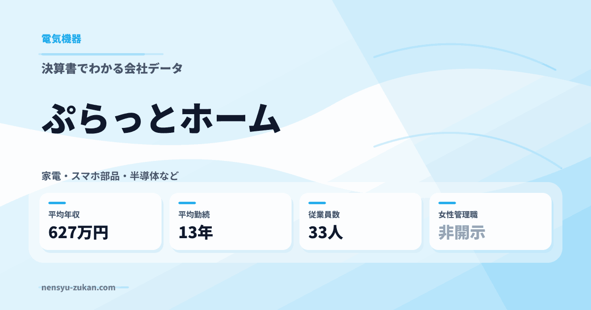 ぷらっとホームの年収・働き方データ