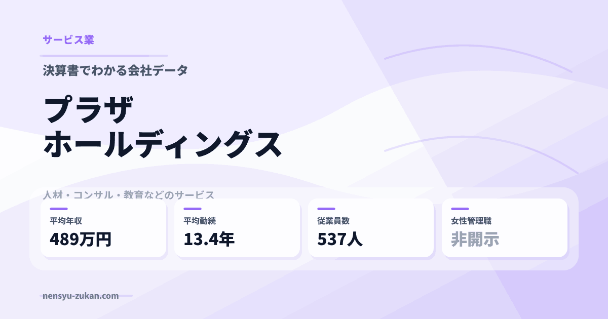 プラザホールディングスの年収・働き方データ