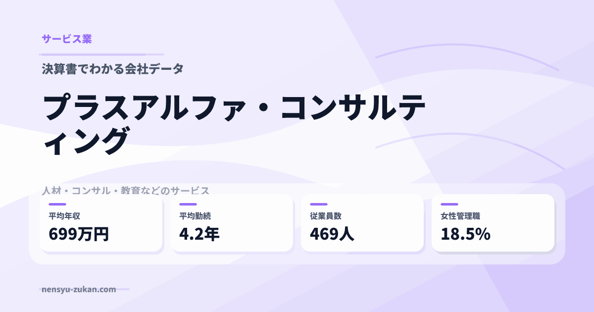 プラスアルファ・コンサルティングの年収・働き方データ