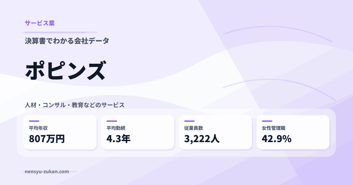 ポピンズの年収・働き方データ