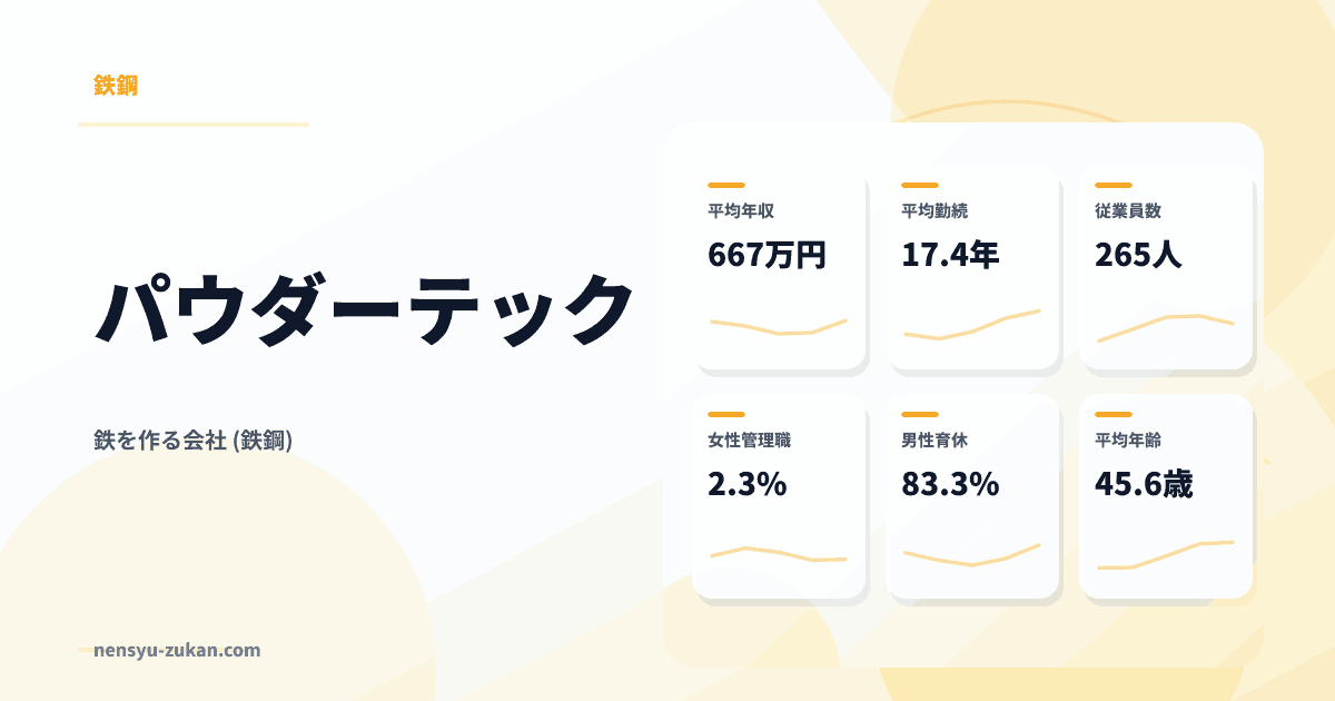 パウダーテックの年収・働き方データ