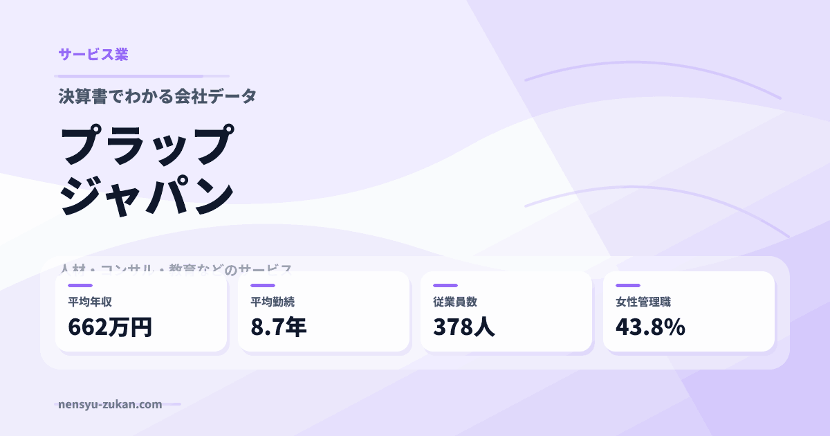 プラップジャパンの年収・働き方データ