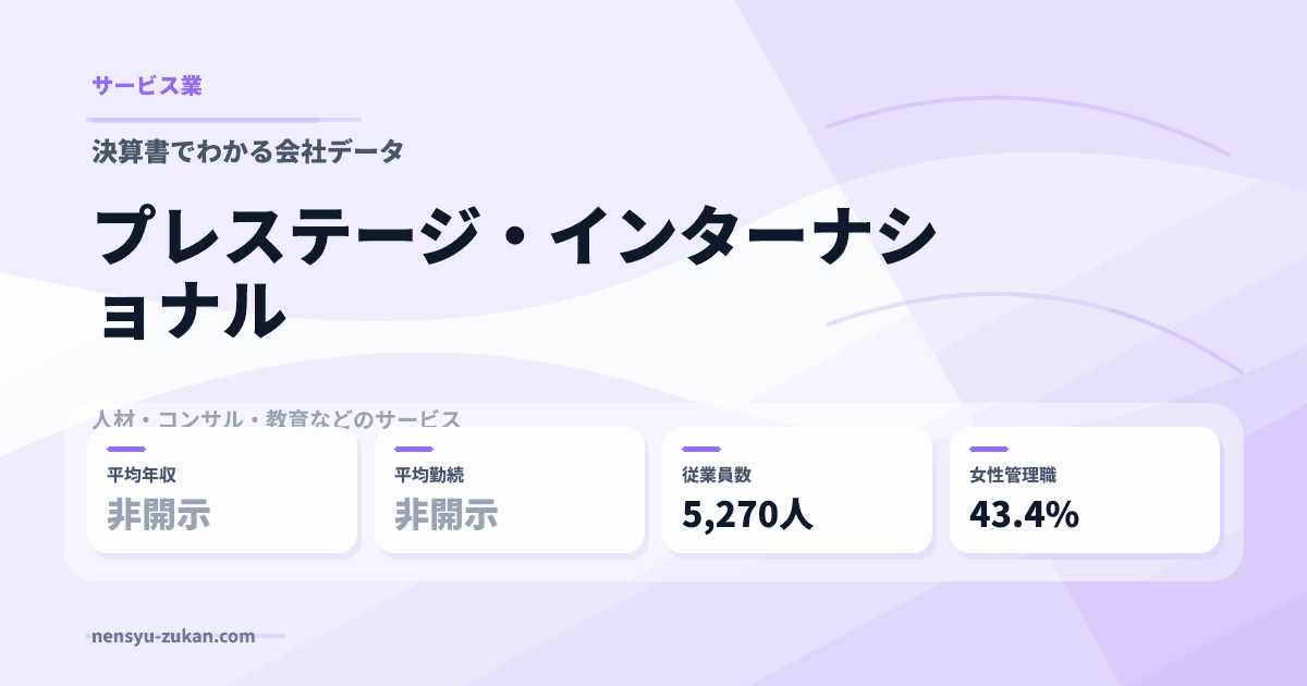 プレステージ・インターナショナルの年収・働き方データ