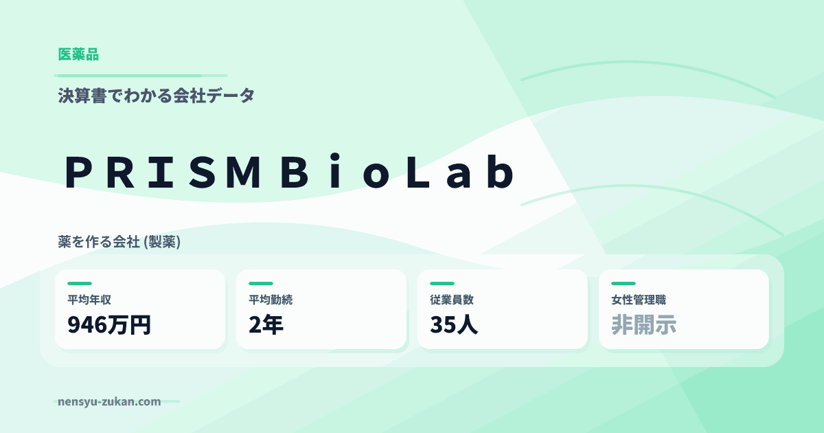 ＰＲＩＳＭ　ＢｉｏＬａｂの年収・働き方データ
