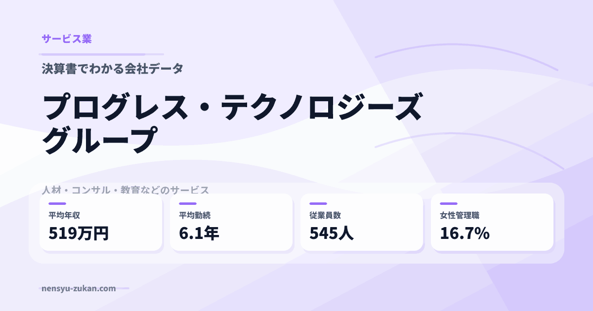 プログレス・テクノロジーズ　グループの年収・働き方データ