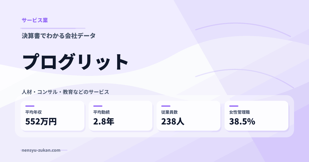 プログリットの年収・働き方データ