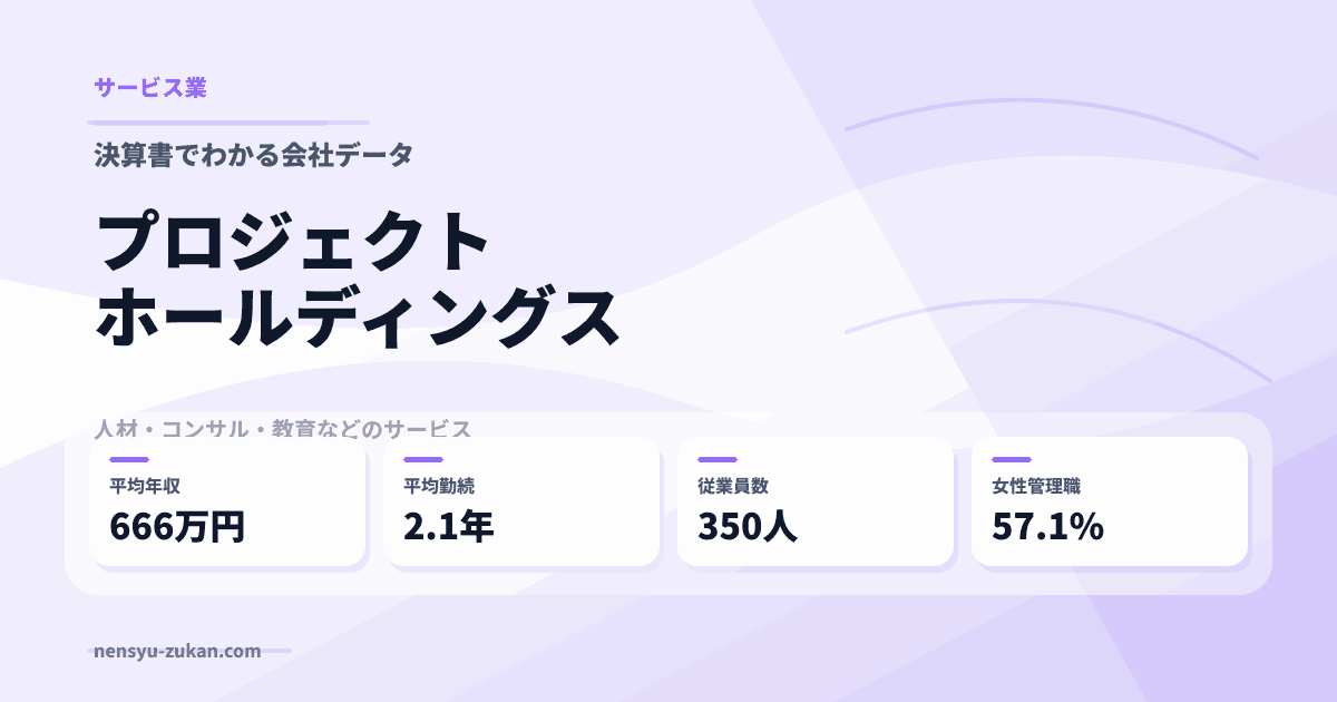 プロジェクトホールディングスの年収・働き方データ