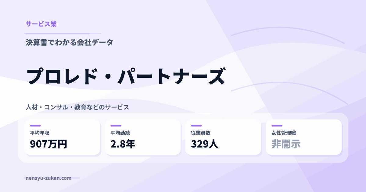 プロレド・パートナーズの年収・働き方データ