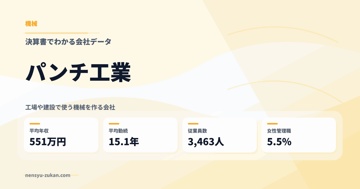 パンチ工業の年収・働き方データ