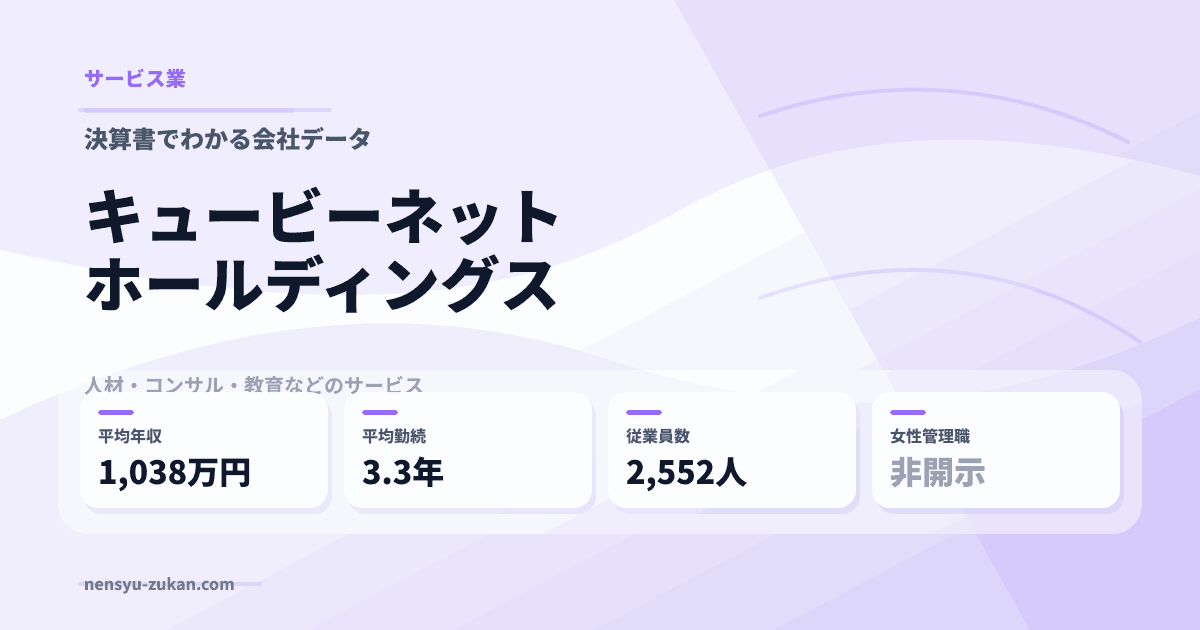 キュービーネットホールディングスの年収・働き方データ