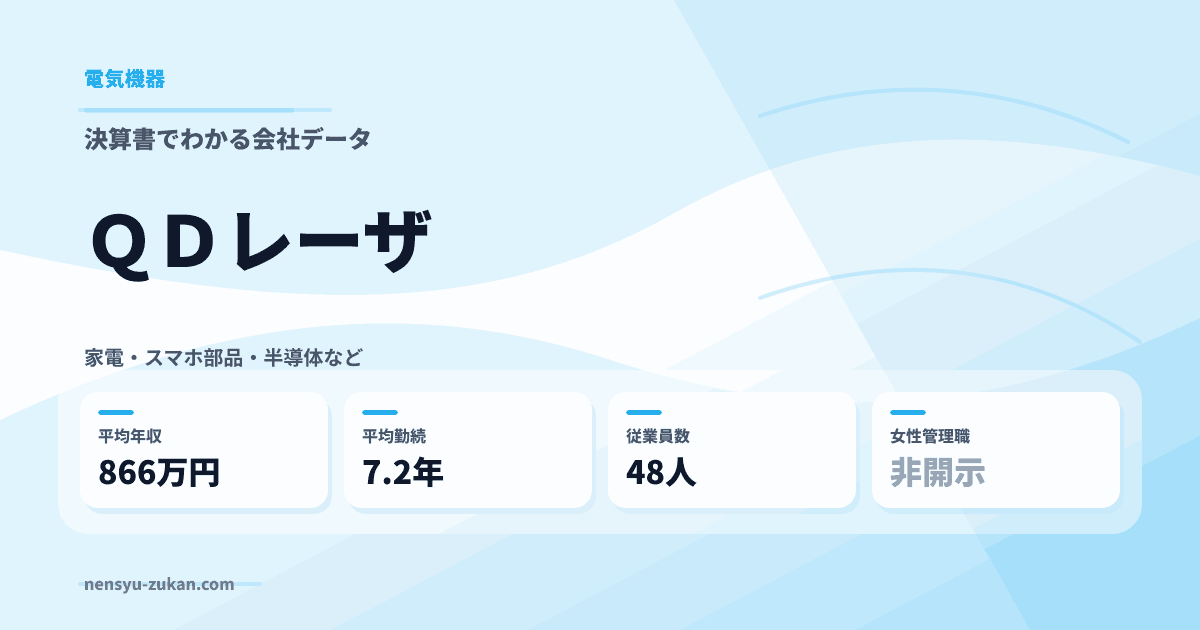 ＱＤレーザの年収・働き方データ