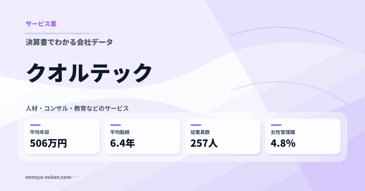 クオルテックの年収・働き方データ