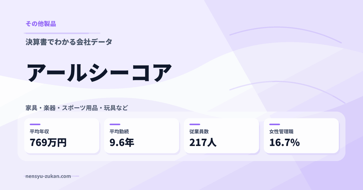 アールシーコアの年収・働き方データ