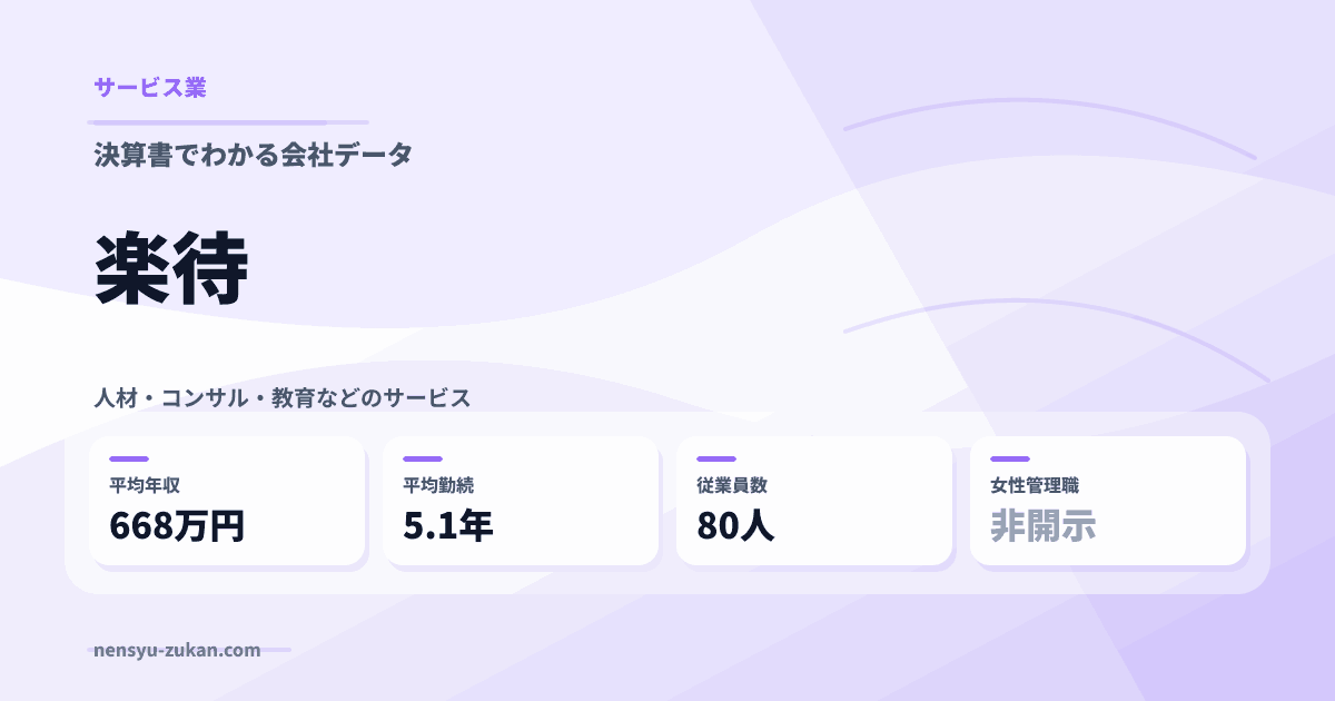 楽待の年収・働き方データ