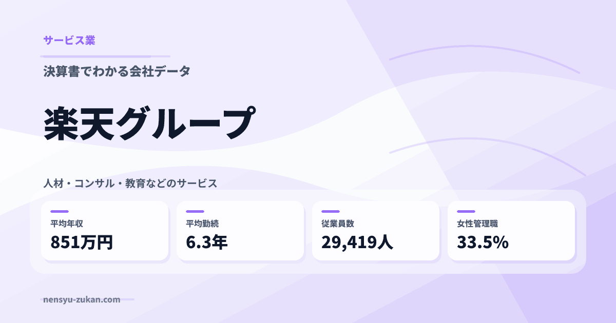 楽天グループの年収・働き方データ
