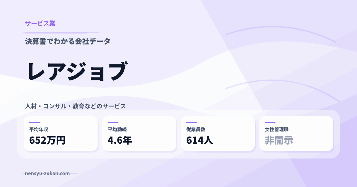 レアジョブの年収・働き方データ