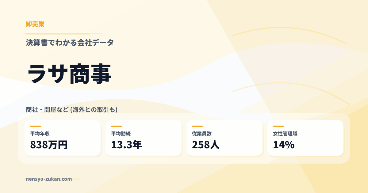 ラサ商事の年収・働き方データ