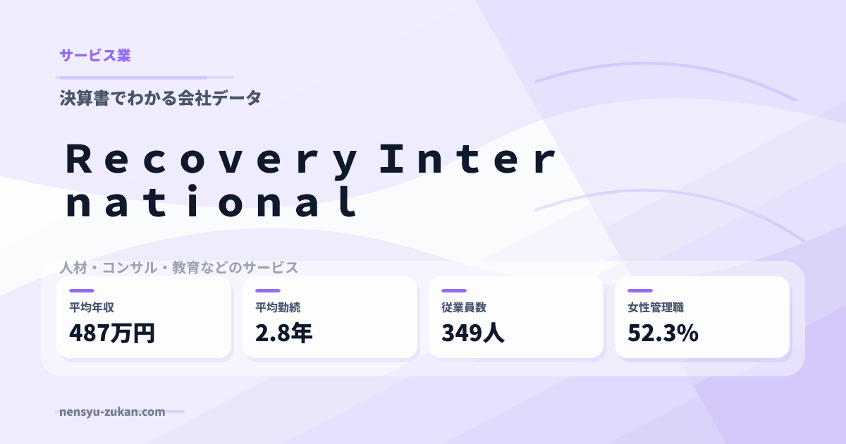Ｒｅｃｏｖｅｒｙ　Ｉｎｔｅｒｎａｔｉｏｎａｌの年収・働き方データ