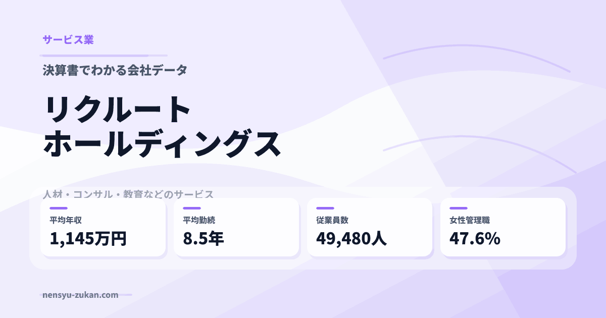 リクルートホールディングスの年収・働き方データ