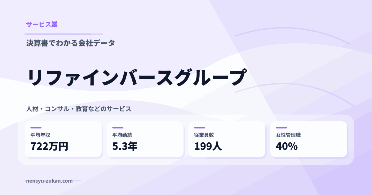 リファインバースグループの年収・働き方データ