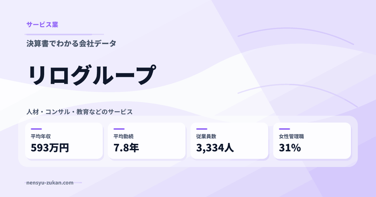 リログループの年収・働き方データ
