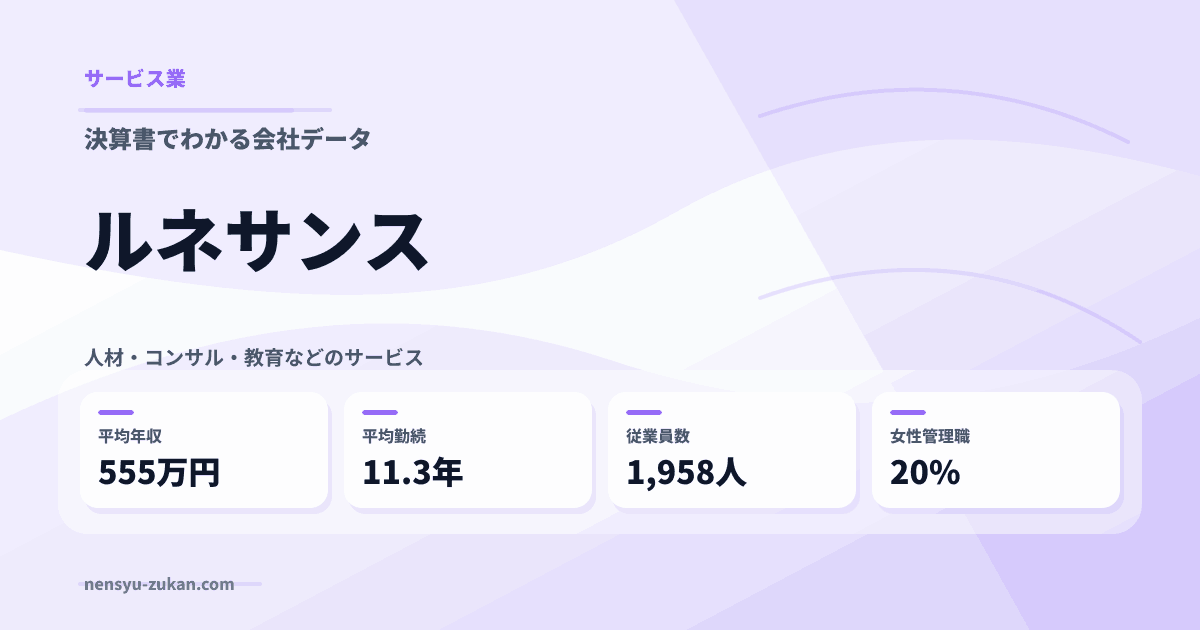 ルネサンスの年収・働き方データ