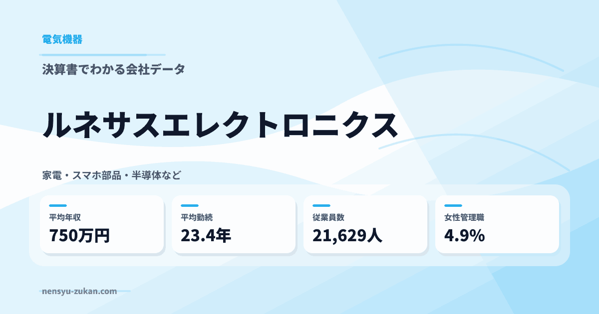 ルネサスエレクトロニクスの年収・働き方データ